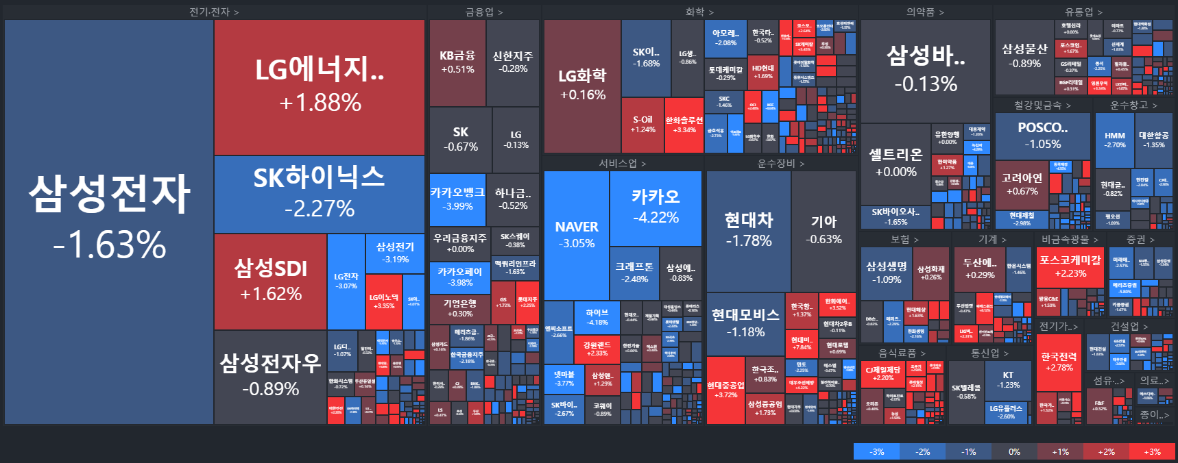 코스피-국내주식MAP-주식타일-tile