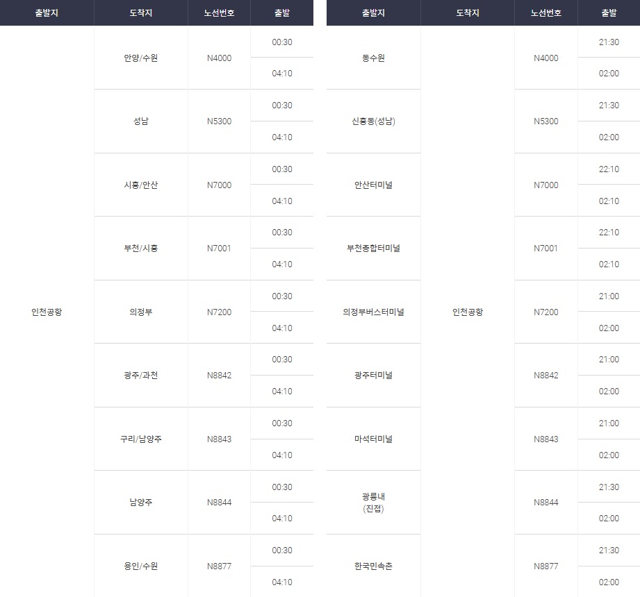 인천공항 리무지 버스 시간표