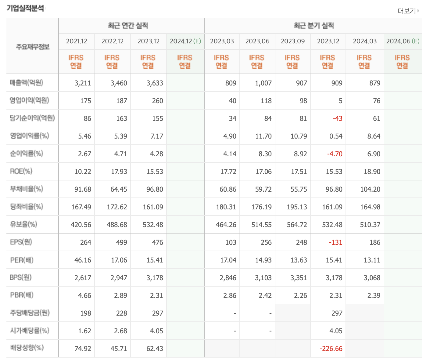 한전산업 주가 실적