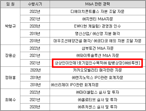 상상인스팩4호 청약일정