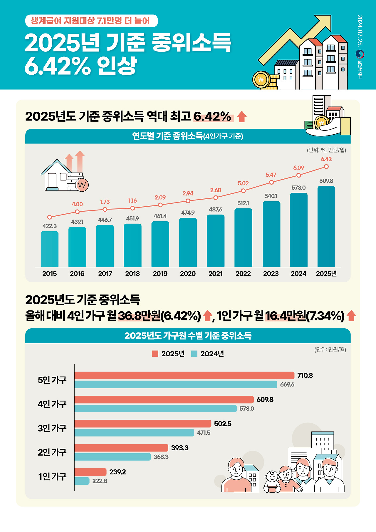 생계급여 지원대상