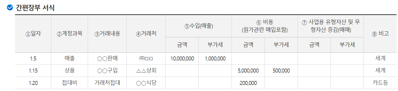간편장부 작성 예시