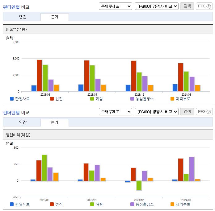 한일사료_업종분석