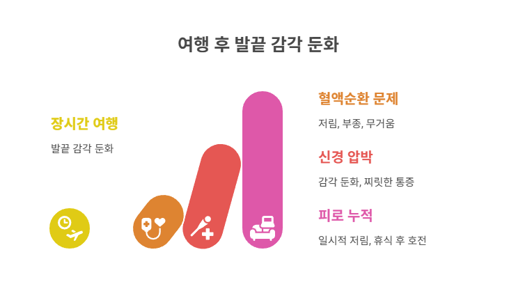 여행 후 발끝 감각이 둔해지는 원인