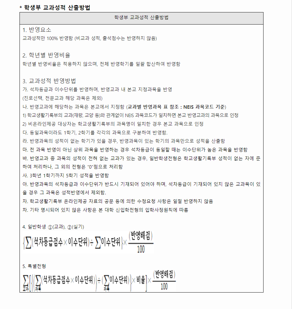 2024학년도 서경대학교 학생부교과전형 학생부 교과성적 산출방법