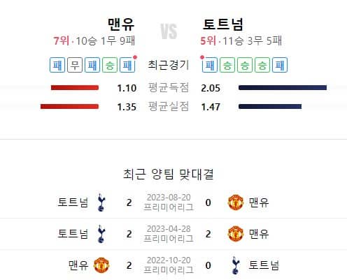 맨유토트넘