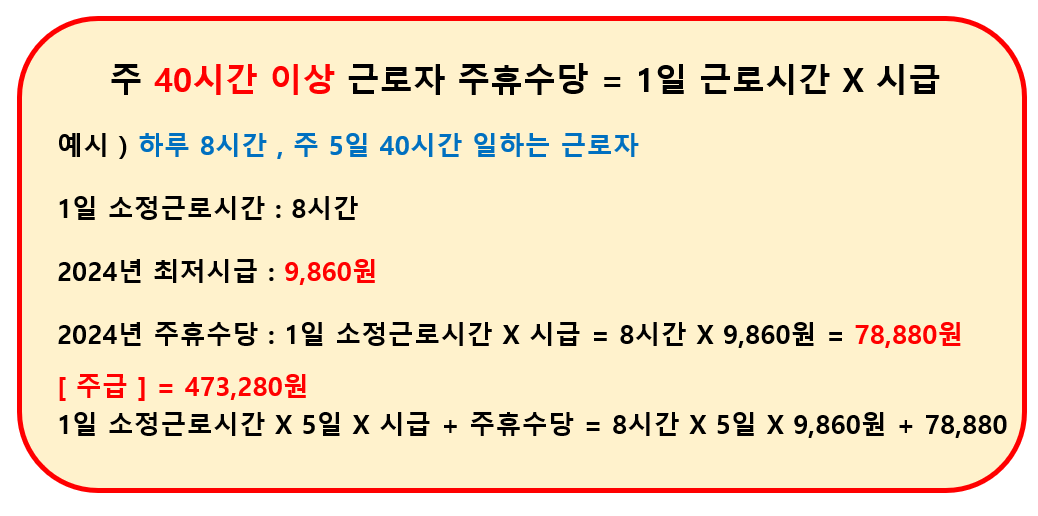 아르바이트 주휴수당 계산방법