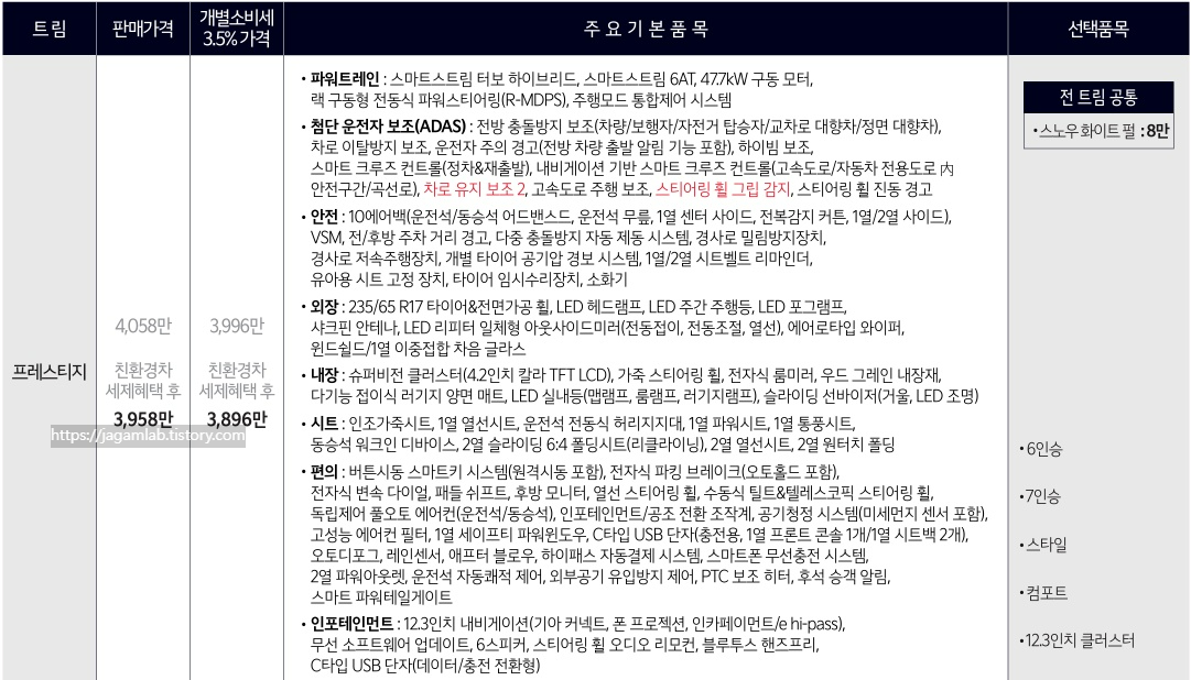 2026 쏘렌토 하이브리드 프레스티지 트림 가격 및 기본 품목