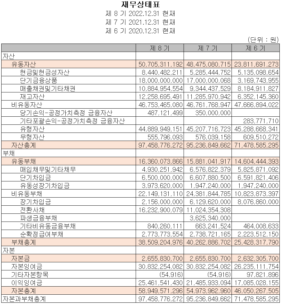 켐트로스 - 재무상태표