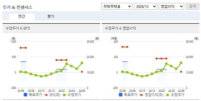 바이넥스_컨센서스