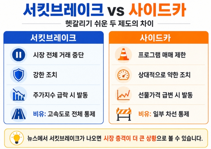 주식 서킷브레이크 뜻과 발동 기준 쉽게 정리