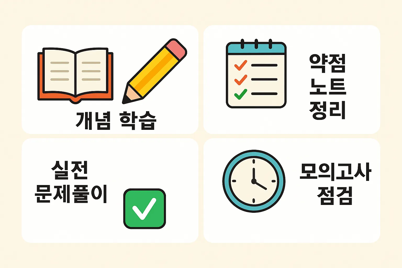 자격증 합격을 위한 직장인 공부법 중 핵심 학습 전략을 보여주는 인포그래픽으로, 개념 학습&middot;약점 노트 정리&middot;실전 문제풀이&middot;모의고사 점검 등의 단계별 실행 팁을 시각적으로 정리한 이미지.