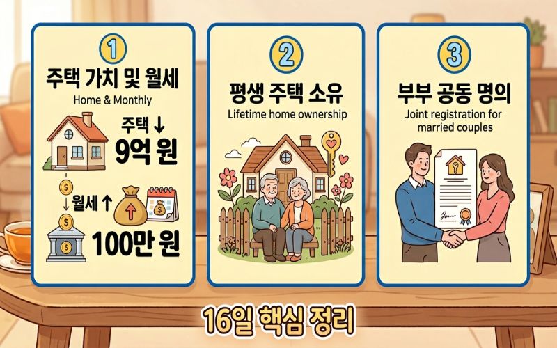 주택연금 신청 5단계 플로우차트