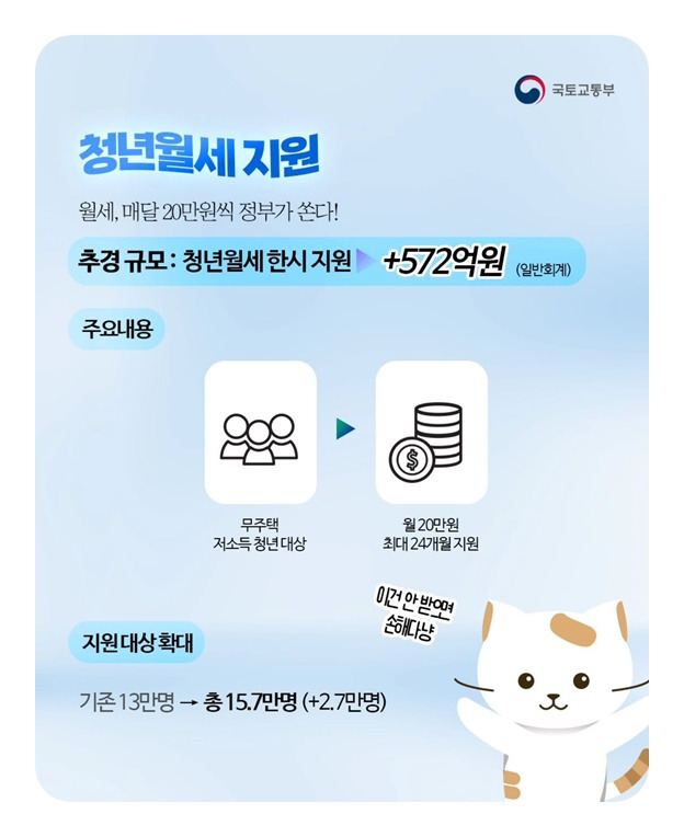 청년월세 지원