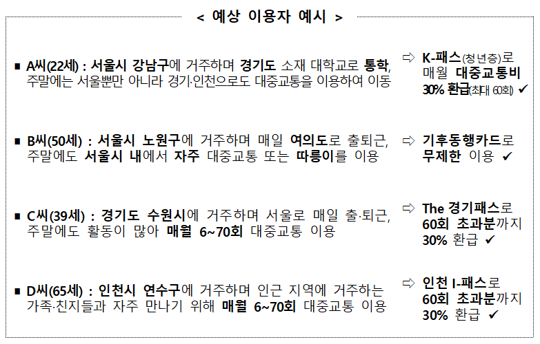 예상 이용자 예시
