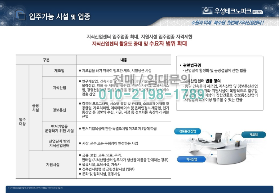 우성테크노파크 수원정자 입주가능 시설 및 업종 표