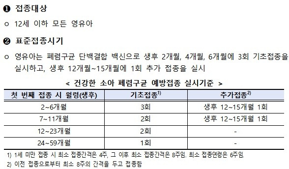🦠 어린이 폐렴구균 백신 PCV20 무료 접종 시작! (2025.10.1 시행)