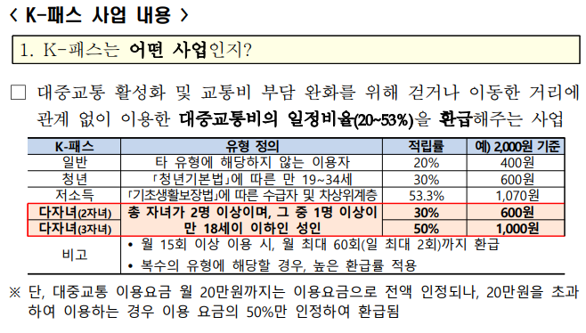 다자녀가구 혜택 2자녀, 3자녀 출산축하금, 주거 및 양육 지원 내용 총정리