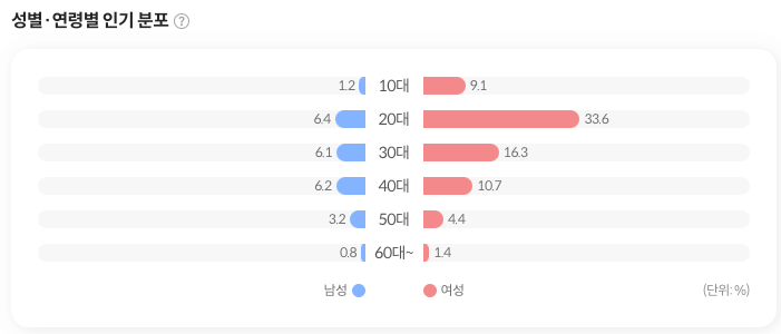 밀래의 서재 베스트셀러 10