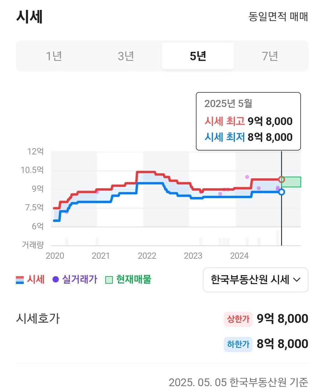 네이버 부동산 한국부동산원 기준 시세 정보
