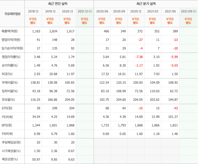 까뮤이앤시 실적
