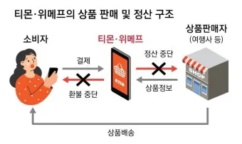 티몬 위메프 큐텐 탈퇴 주의점_9