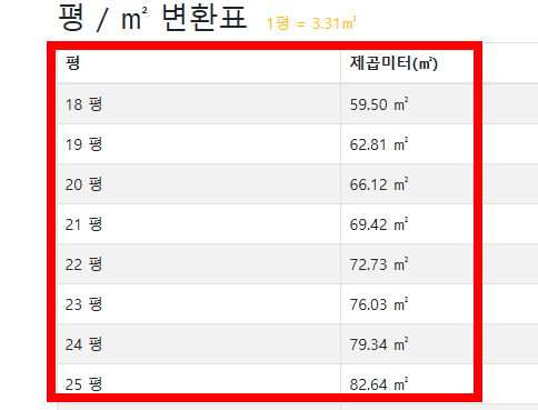 제곱미터 계산법 간단 방법