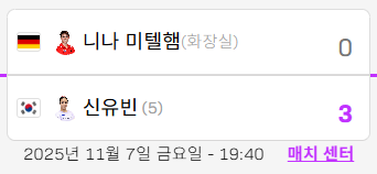신유빈 WTT