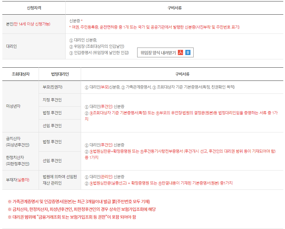 협회 방문신청 신청자격 및 구비서류