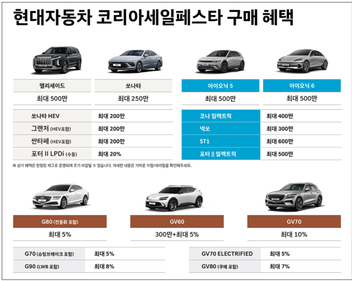 코리아세일페스타 현대자동차