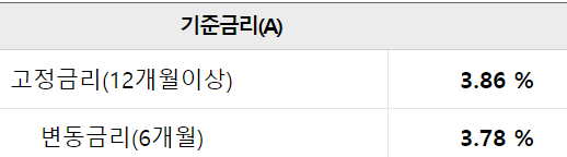 우리은행 우리홈마스터론