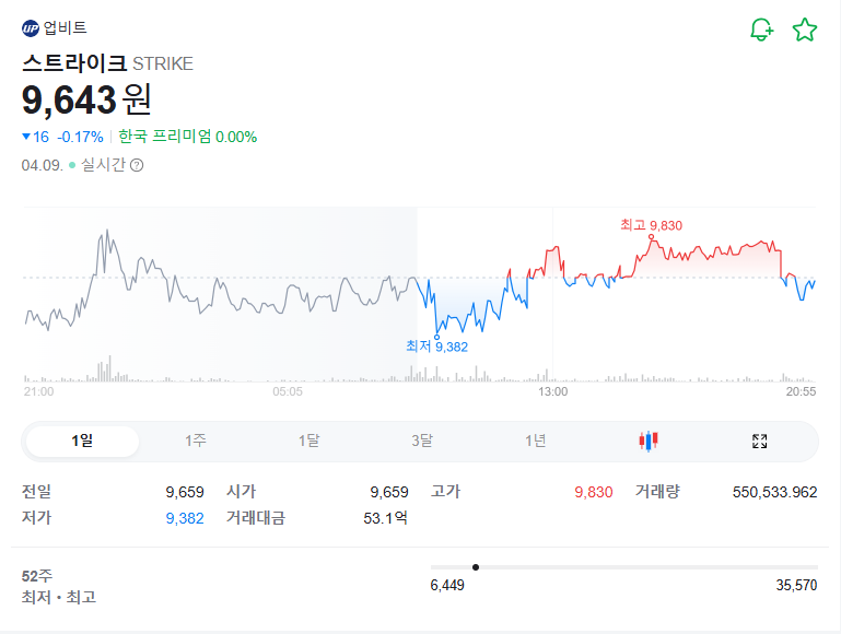 스트라이크(STRIKE) 시세