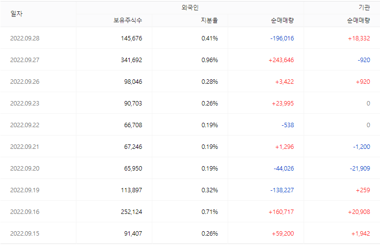 SCI평가정보 매매동향