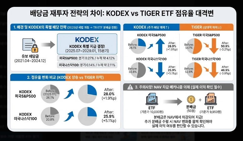 저비용 ETF 순위 [2026년] 총보수 vs 실부담비용 차이 및 추천 포트폴리오