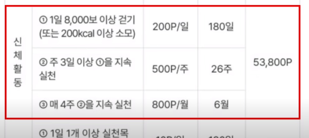 손목닥터 9988
