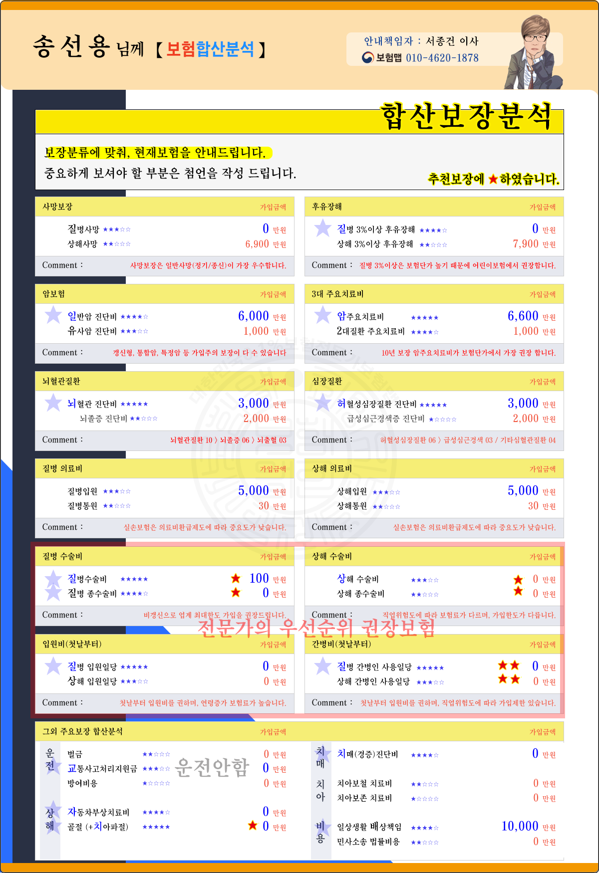 송선용님 보장분석