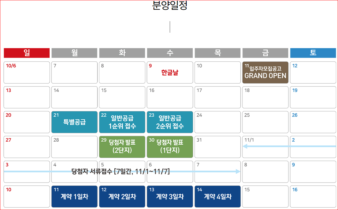 대전 르에브 스위첸 1단지 2단지 당첨 당첨가점 서류제출 계약