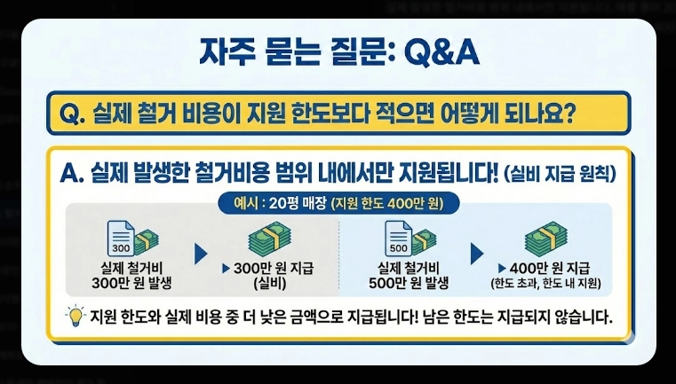 점포 철거비 지원 신청 [최대 600만원] 2026년 지원 대상 및 자격 조건 상세 안내