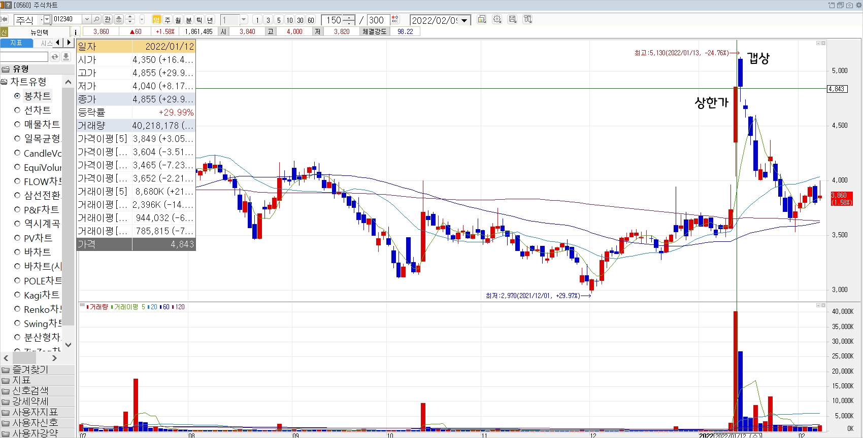 ๋ด์ธํ
-์ํ๊ฐ-์ดํ-๊ฐญ์์น-๊ทธ๋ํ