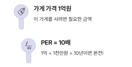 주식용어 PER 뜻