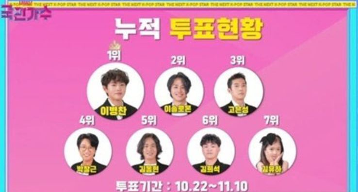 내일은국민가수 이병찬 순위