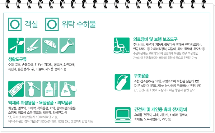 객실과 위탁수하물 모두 반입가능한 물품