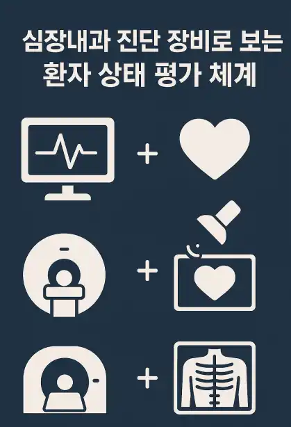 심장내과 진단 장비로 보는 환자 상태