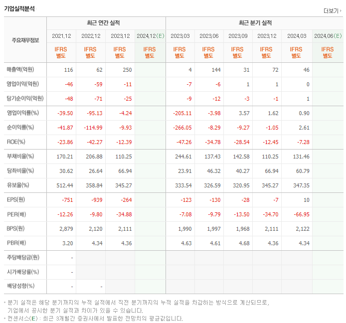 피엔티엠에스_실적