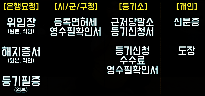 셀프-근저당-말소-방법