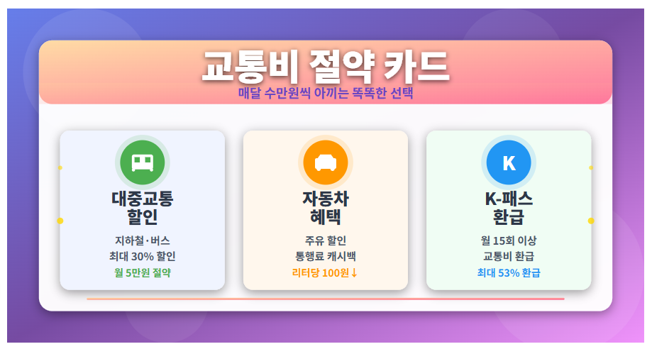 교통비 절약 카드 (대중교통 할인, 자동차 혜택, K-패스)