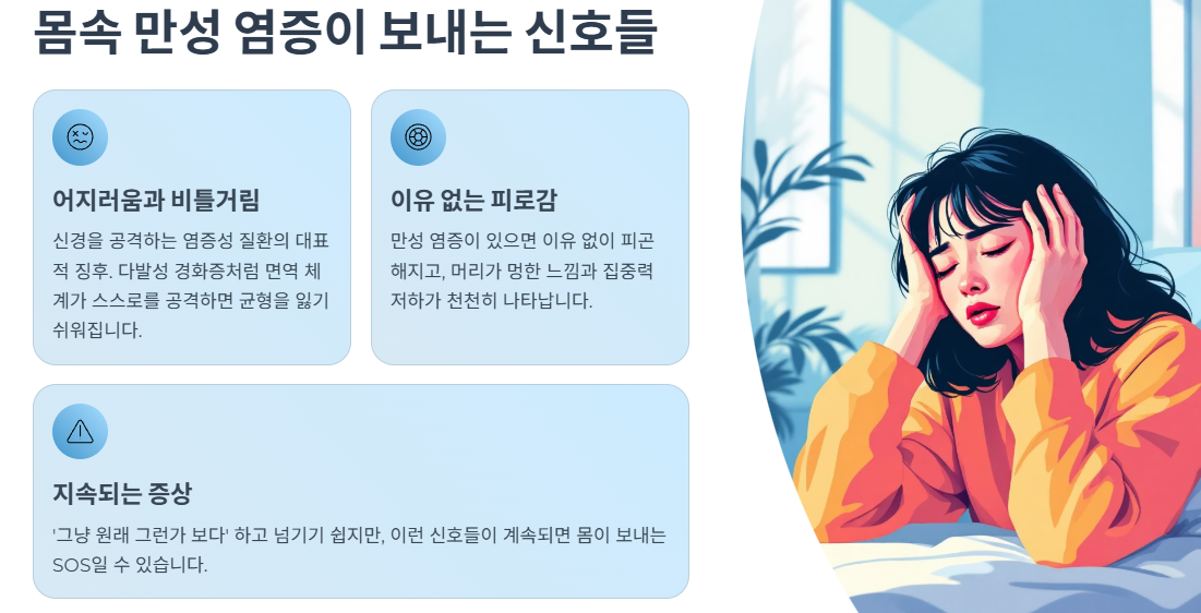 몸속 만성 염증이 보내는 신호들