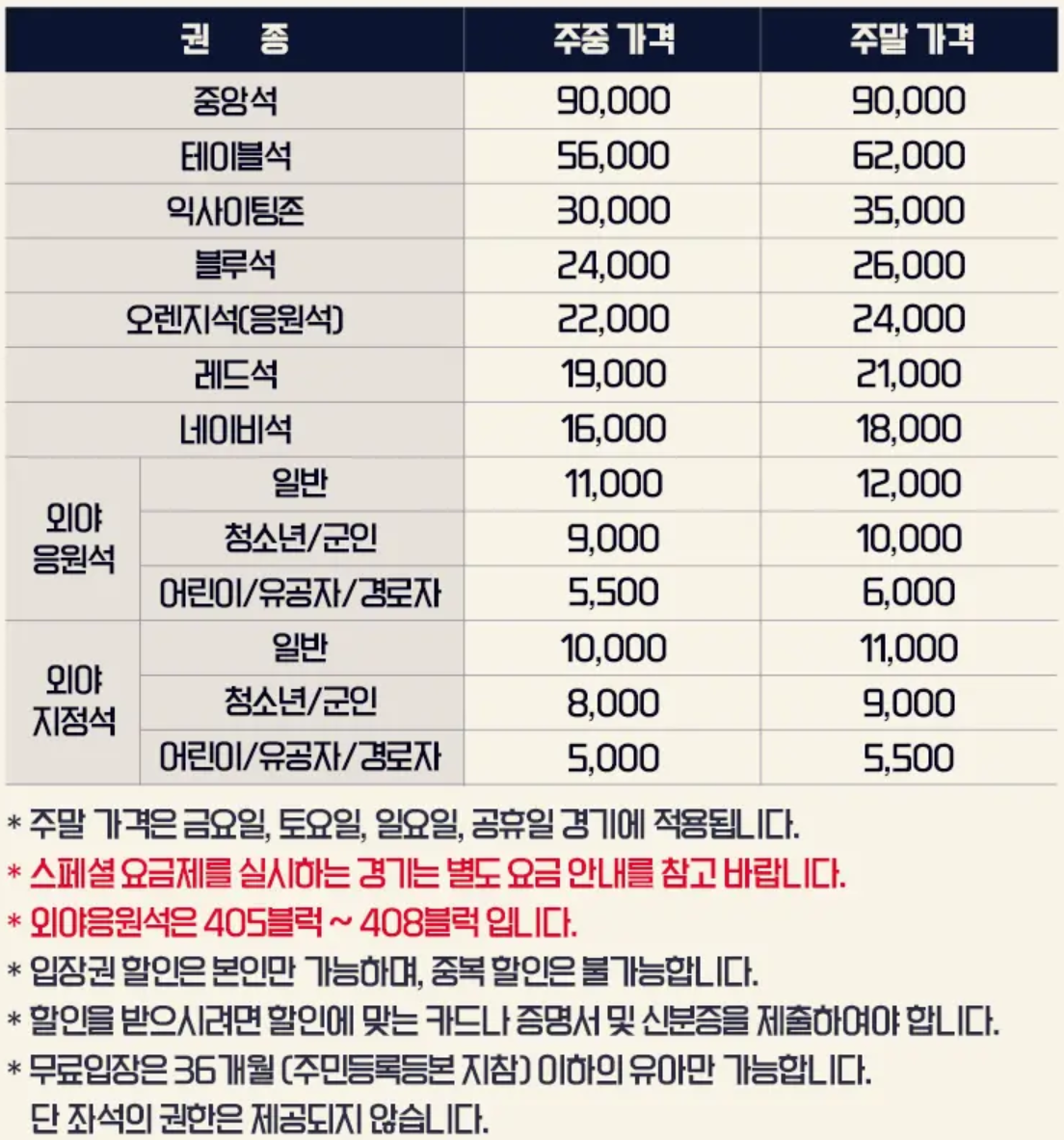 두산 베어스 티켓 가격