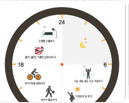 식사 시간과 RUNX3