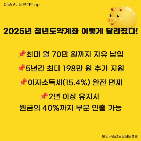2025년 청년도약계좌 최신정보